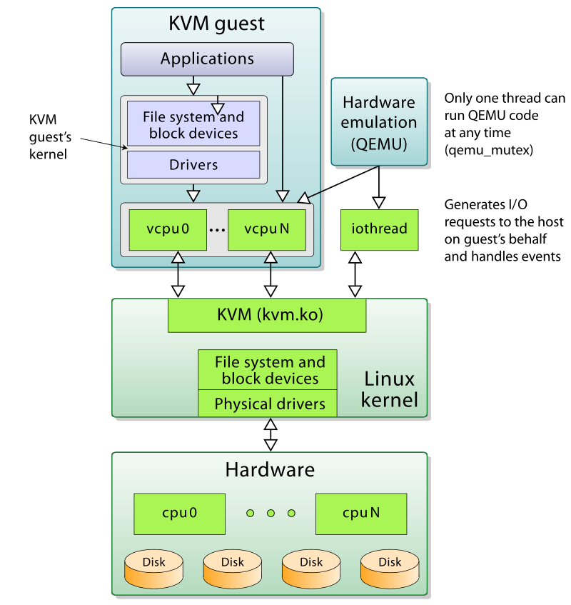 深入解析最新VMware vSphere 7 Update 15：性能提升与安全增强