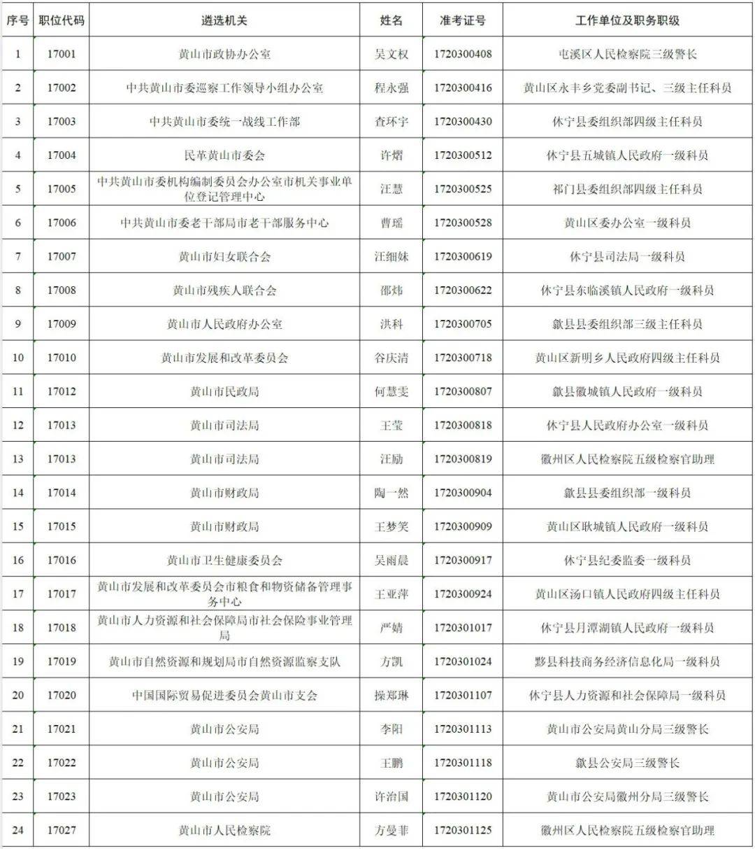 聚焦最新黄山疫情：实时动态、防控措施及未来展望