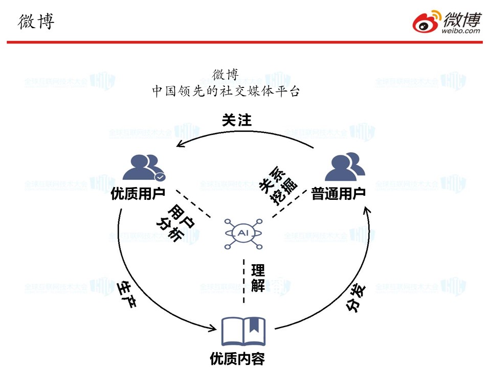 微博刷新最新消息技巧大全：高效获取实时信息