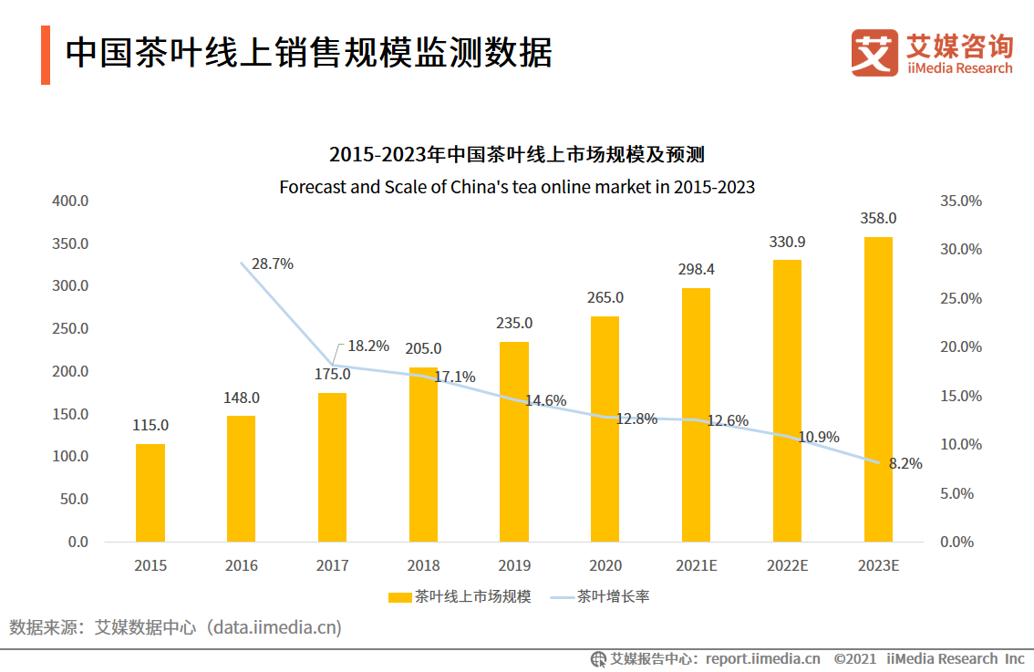 茶资讯最新：深度解析茶叶市场动态及未来趋势