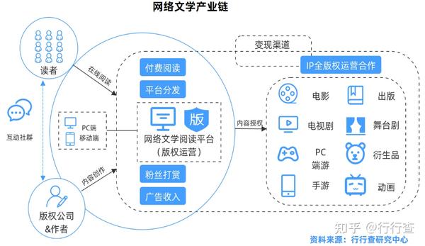 深度解读：章节最新霸的崛起与未来趋势