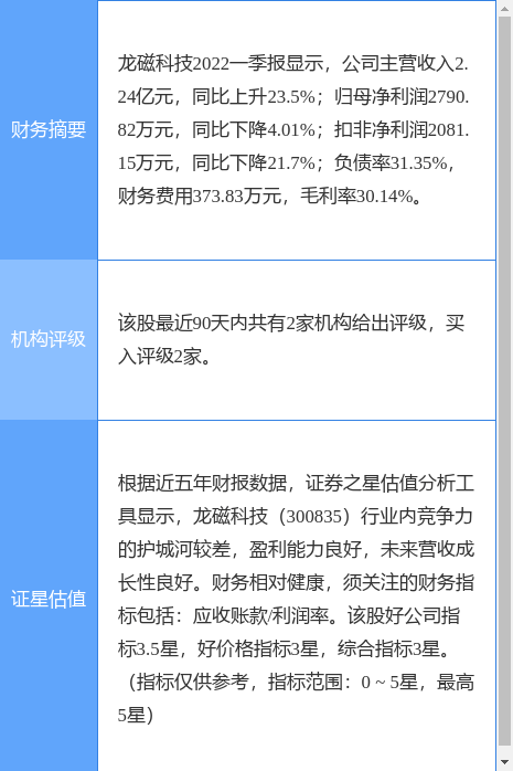 高科技