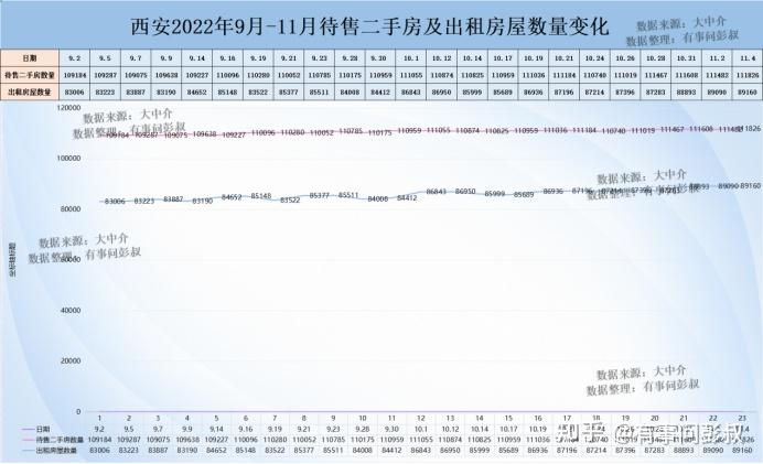 西安最新房间：市场分析、类型解读及未来趋势预测