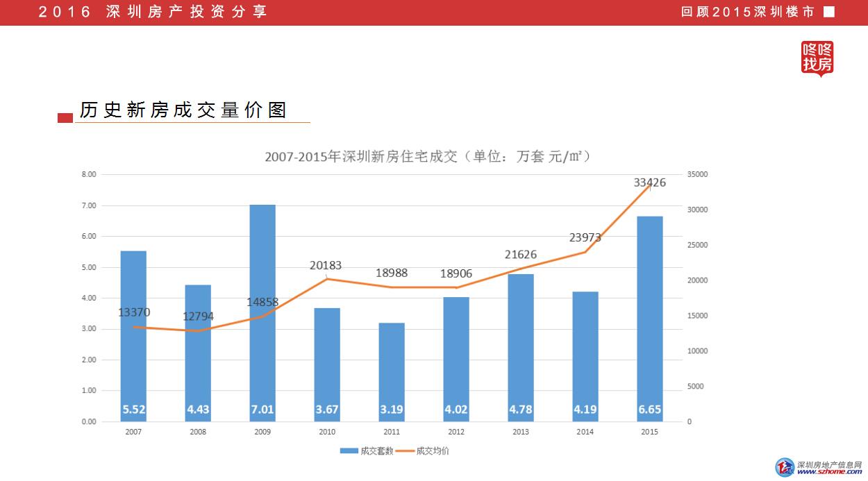 深圳公寓最新价格深度解析：区域差异、投资价值及未来趋势