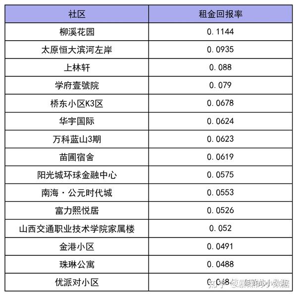 太原最新二手房销售趋势分析：市场分析、投资建议及未来趋势