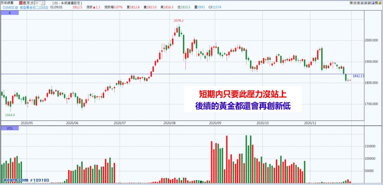 最新金价格多少？深度解析金价波动因素及未来走势