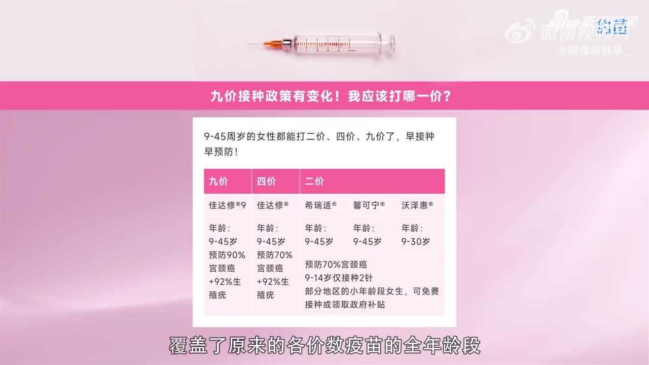 HPV疫苗最新价格深度解析：九价、四价疫苗价格差异及接种指南