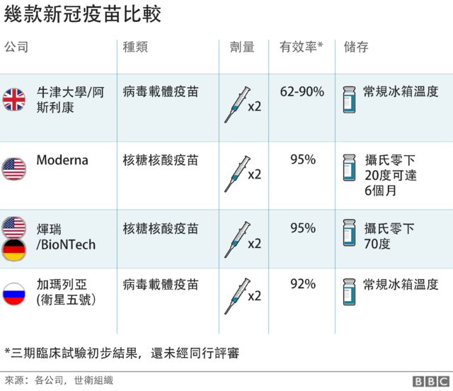 辉瑞疫苗最新信息：安全性、有效性及未来发展趋势深度解析