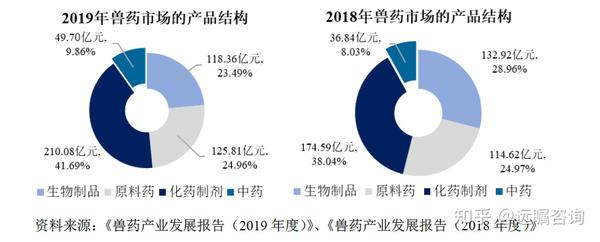 解读中国最新兽药厂建设现状及未来发展趋势：技术革新与市场机遇