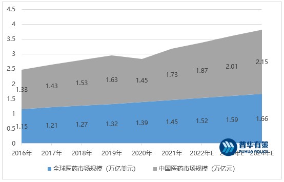 佛慈李云鹏最新任命：对公司战略及行业发展的影响