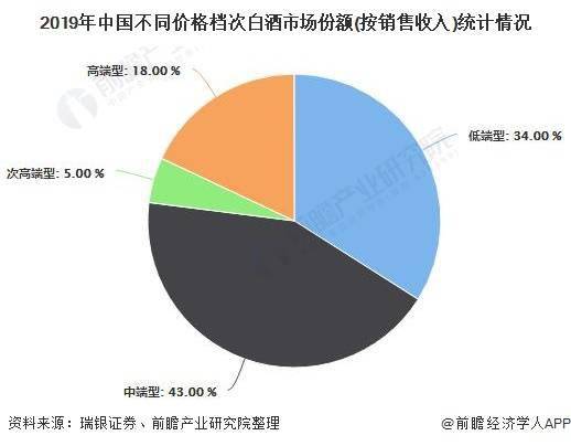 藏酒歌最新解读：市场动态、收藏价值及未来趋势全方位分析