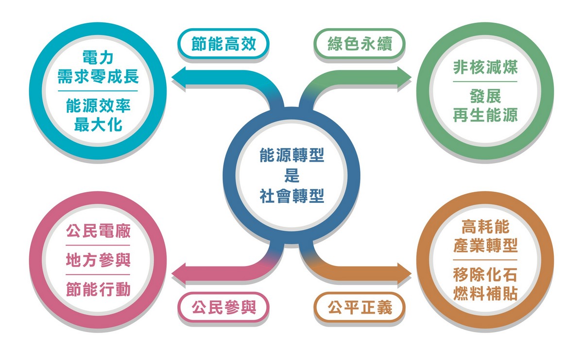 滨海能源最新动态：技术革新、市场趋势及未来展望