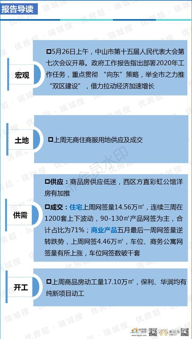 中山楼市调控最新消息：政策解读与市场分析