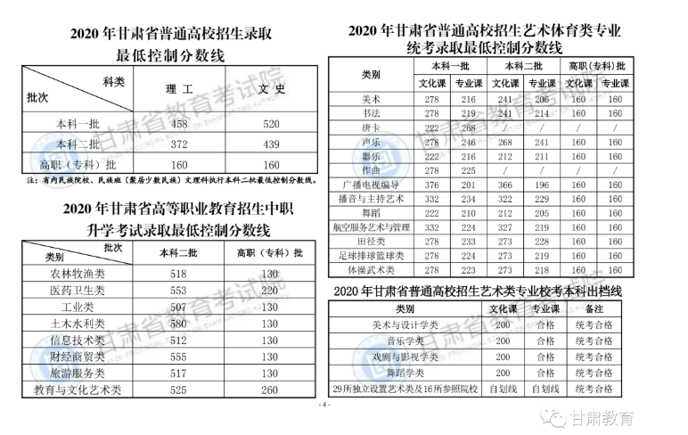 甘肃高考成绩最新公布：2024年甘肃高考录取分数线预测及分析