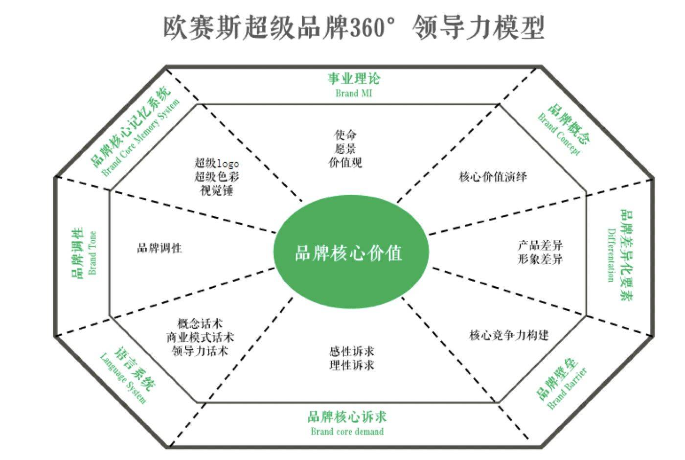 英诗派最新动态：设计风格、市场趋势及未来发展预测