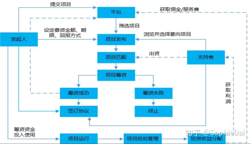 探秘最新众筹人气项目：揭秘爆款背后的成功秘诀与潜在风险