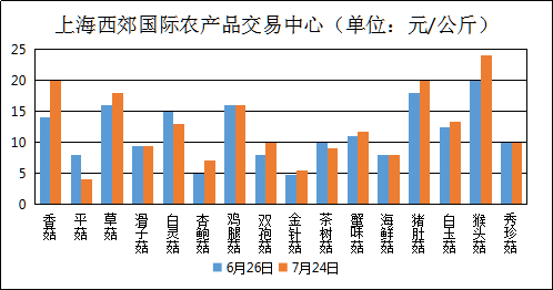 强麦最新预测：分析其优缺点及未来发展趋势