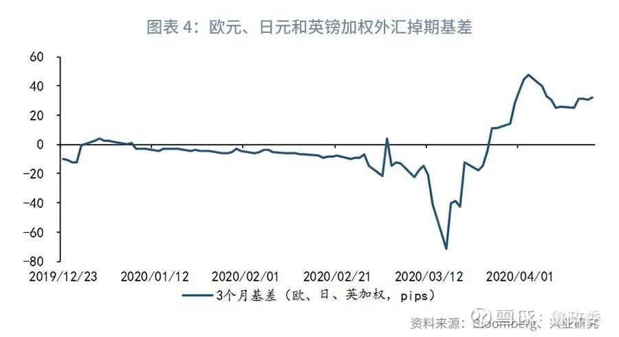 解读最新外汇动态：美元走势、人民币汇率及全球经济影响