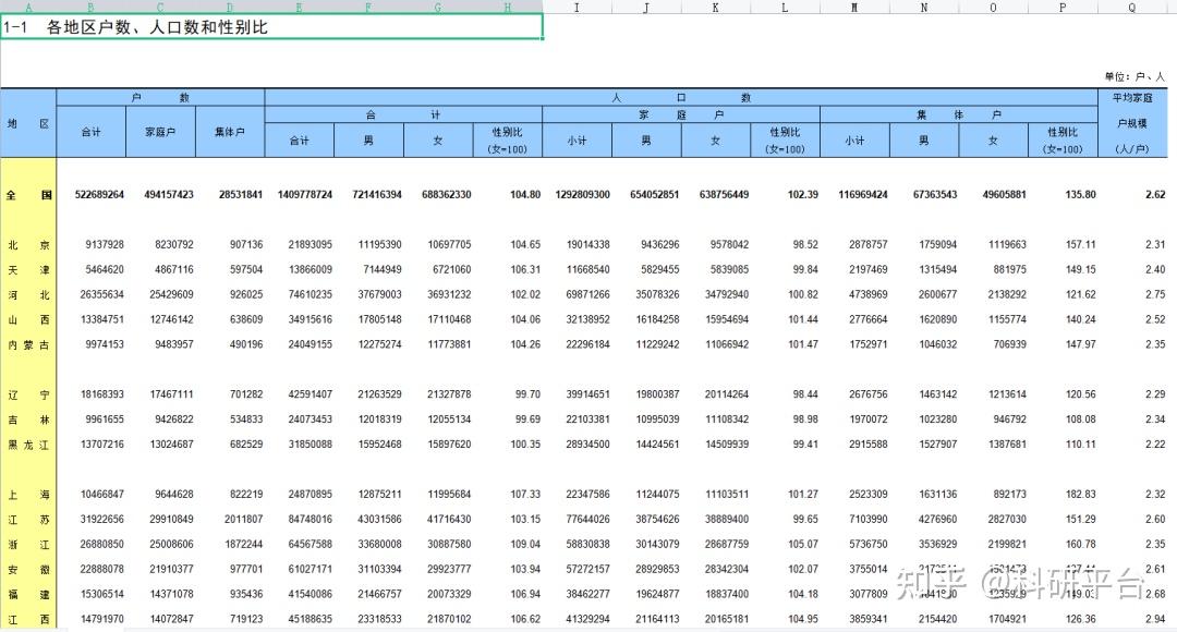 聊城最新人口数据解读：发展趋势与未来展望