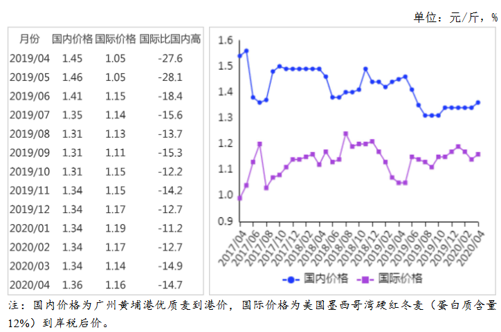 河北最新小麦价格深度解析：市场行情、影响因素及未来走势预测