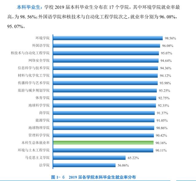 成都最新本科院校盘点：专业设置、发展前景与未来挑战