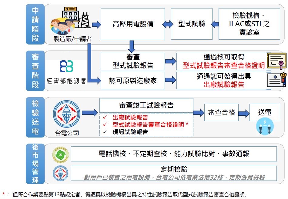 真假难辨 第10页