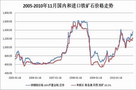 今天最新铁价格：市场行情分析及未来走势预测