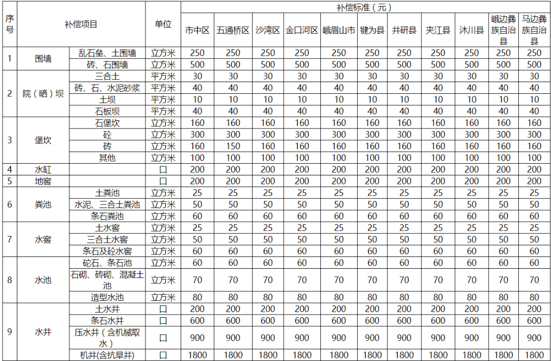 深度解读：最新征拆计划，政策利好与挑战并存