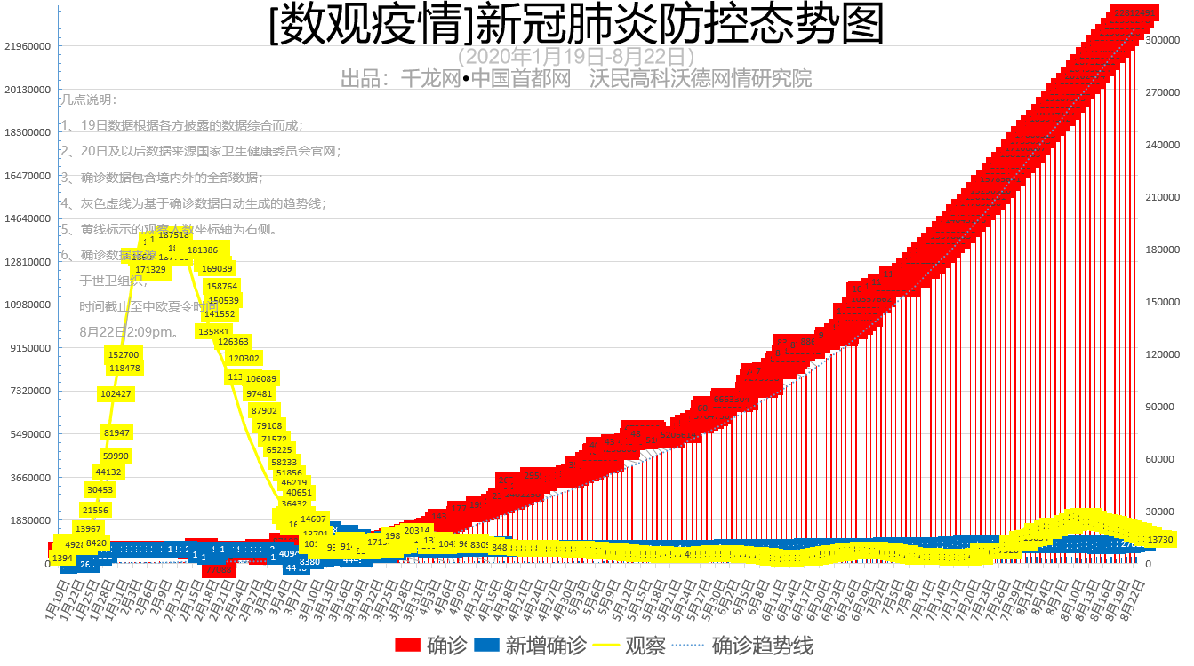 最新疫情走势分析：从国内外发展趋势到未来风险防控