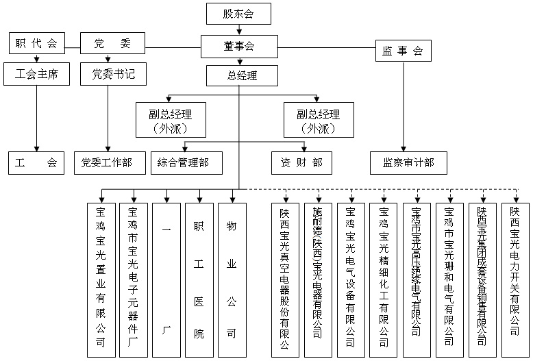 宝光股份重组最新消息：分析其变化趋势和本质风险