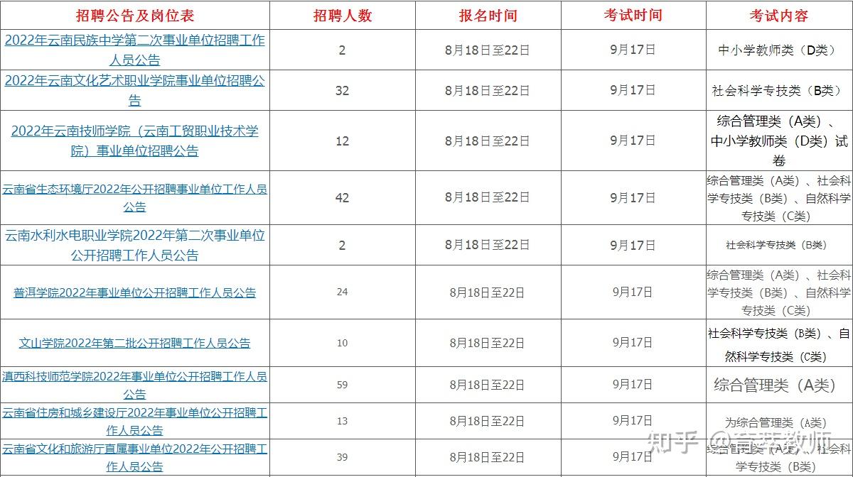 云南最新招聘信息及就业市场深度解析：机遇与挑战并存