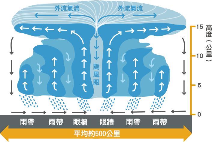 台风眼最新研究：深入剖析台风结构、预测技术及未来挑战