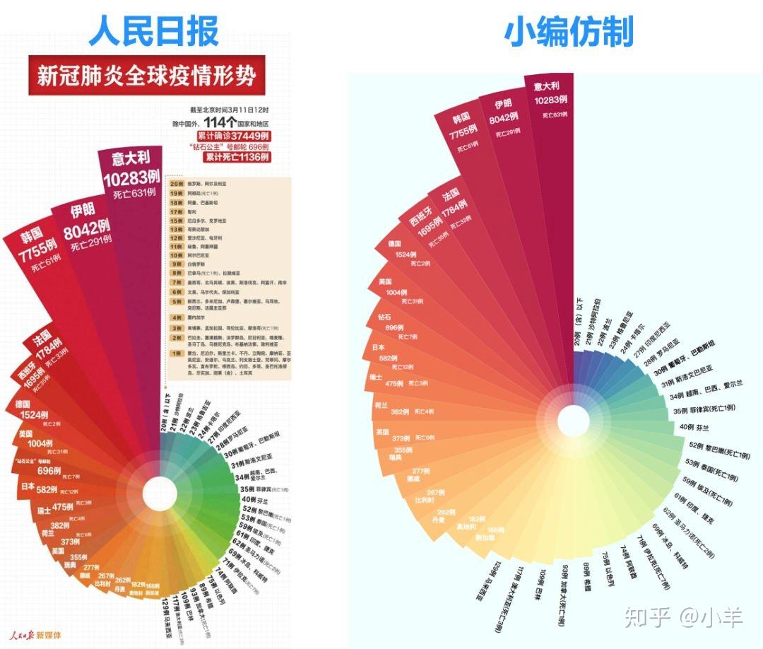 全球疫情 第4页