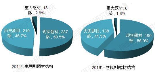 最新脑残剧盘点：剧情雷人、逻辑崩塌的背后是哪些原因？