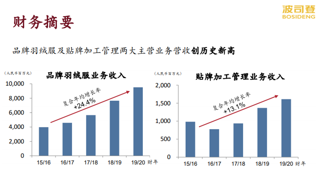 波司登最新现状深度解析：品牌升级、国际化战略与未来挑战