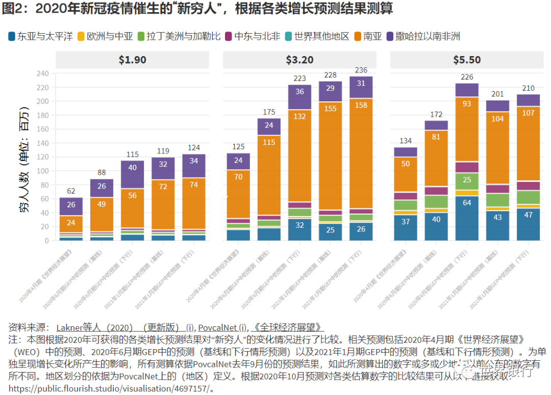 肺炎统计最新数据解读：疫情现状、未来趋势及防控策略