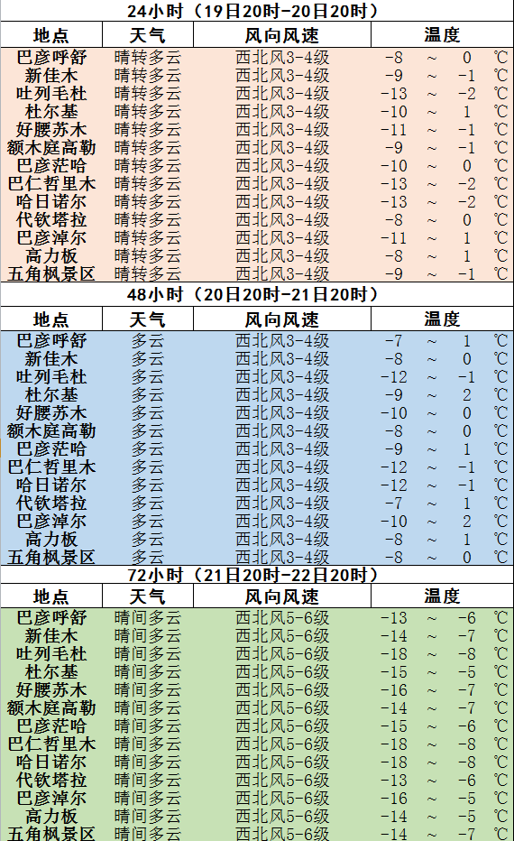 大瘎家最新天气预报：分析当前气候及其对生活的影响