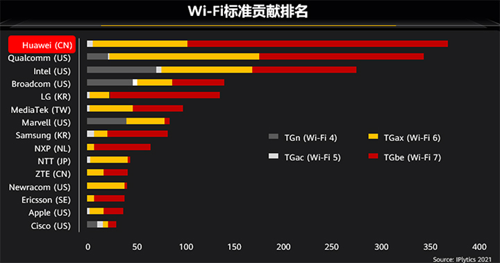 华为最新WiFi技术深度解析：速度、稳定性与未来趋势