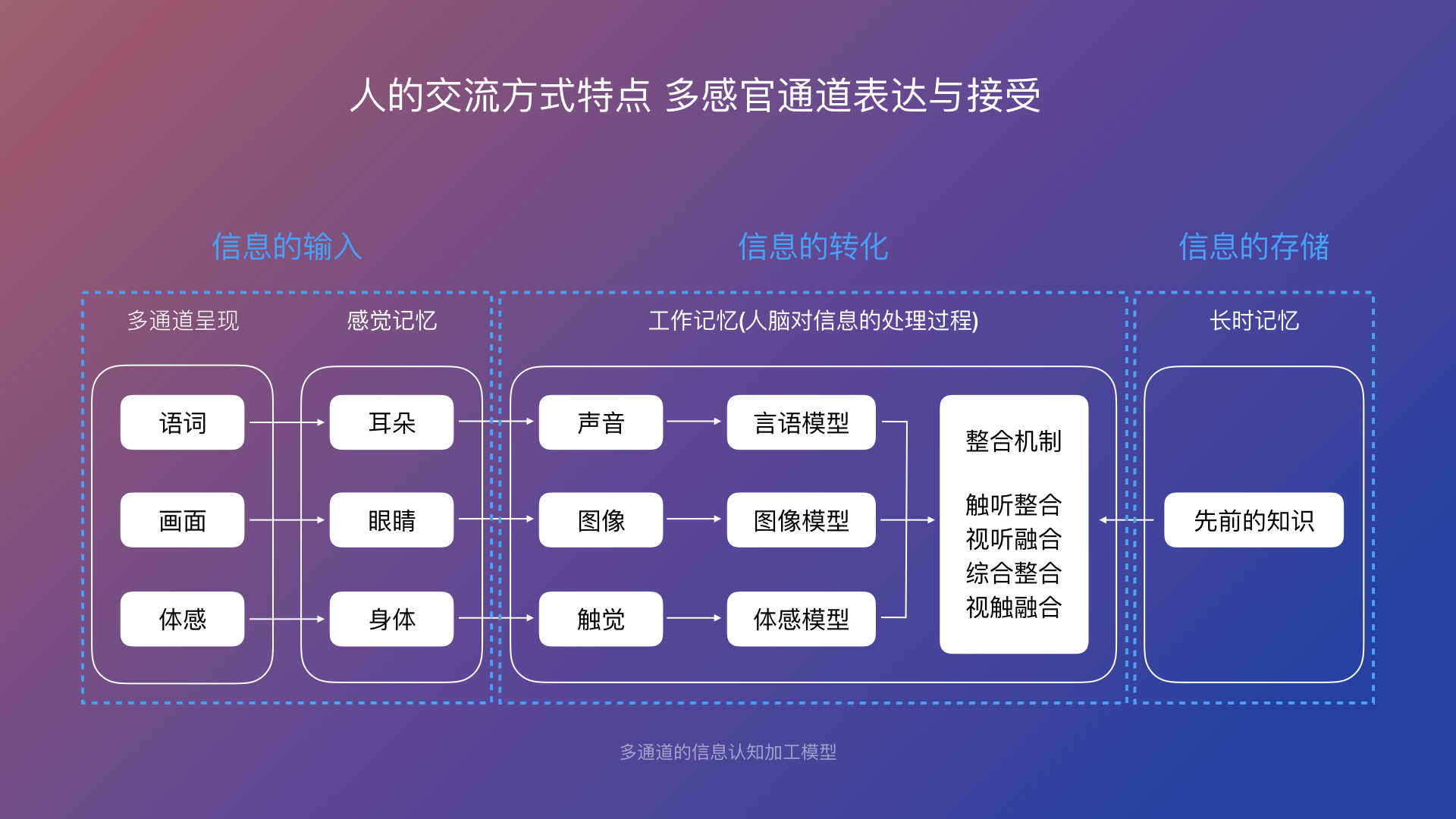 语言最新情况：多语种并存时代下的机遇与挑战