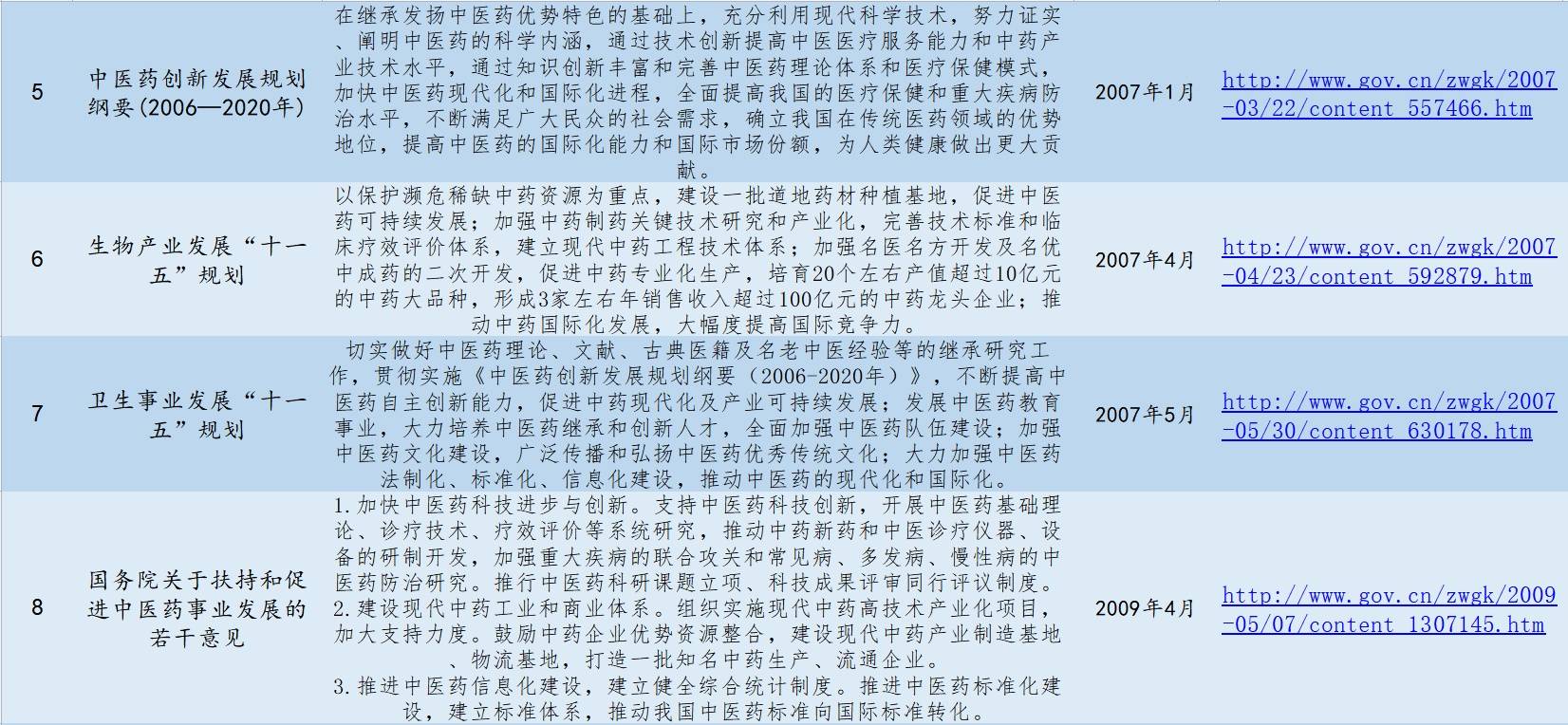 中医药改革最新消息：政策解读、发展趋势与未来展望