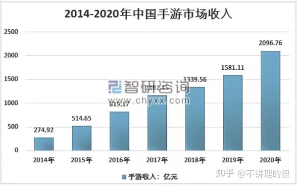 老鸟最新游戏资讯：深入分析和趋势预测