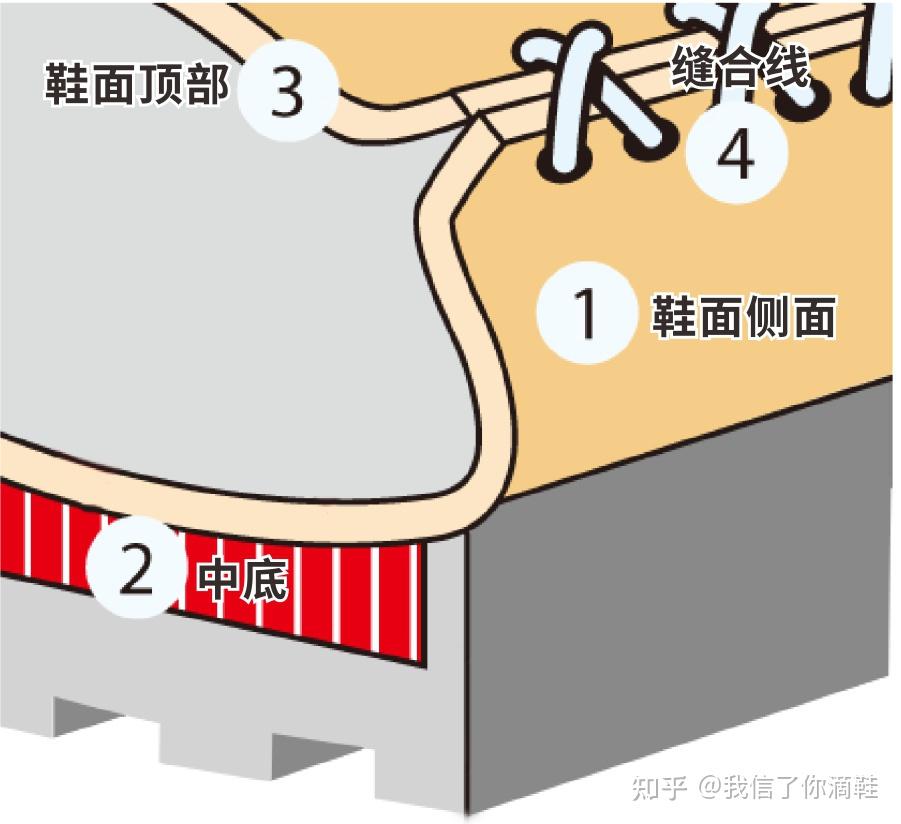 2024最新莆田鞋市场深度解析：款式、工艺、风险与未来趋势