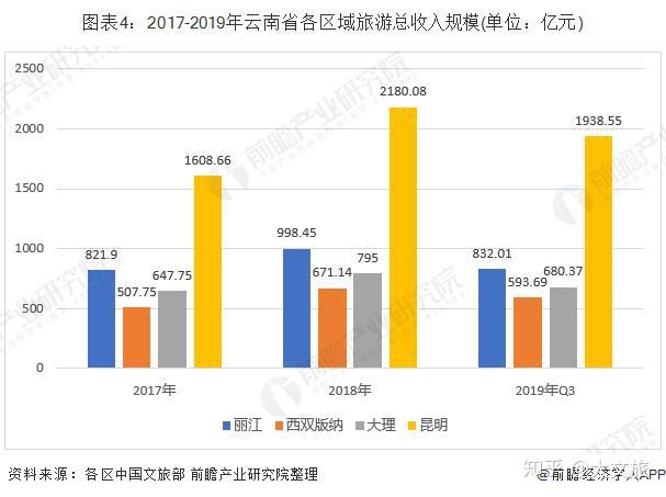 云南疫情最新旅游指南：安全出行与目的地选择