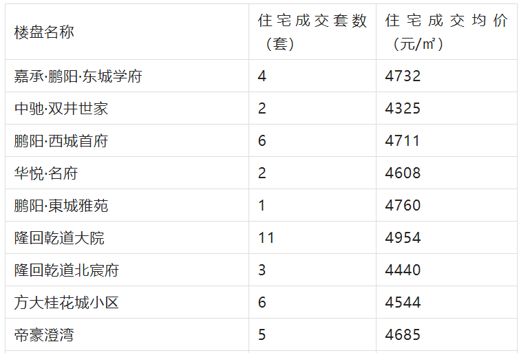 临颍县二手房最新信息：价格走势、区域分析及未来展望