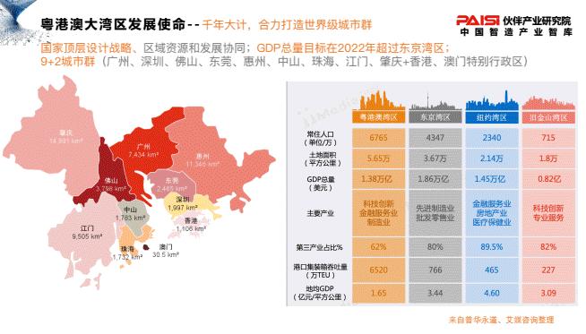 深度解析：最新湾区发展趋势及未来挑战