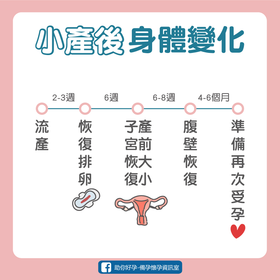 流产最新型技术：安全性、有效性和未来发展趋势探讨