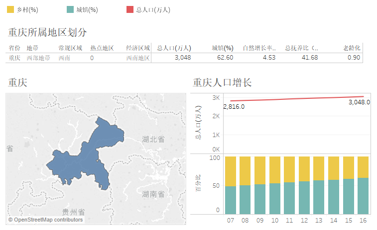 探秘最新重庆人口数据：增长趋势、区域分布与未来挑战