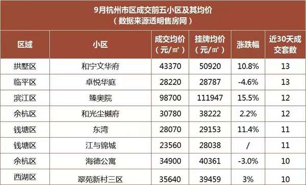 杭州闲林房价最新消息：区域发展、配套设施及未来走势深度解析