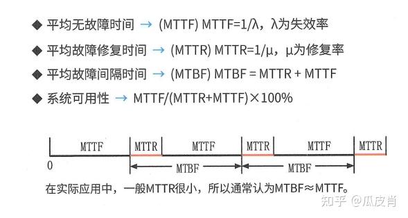 你没有最新的：在信息流量超出的时代中确保信息精准