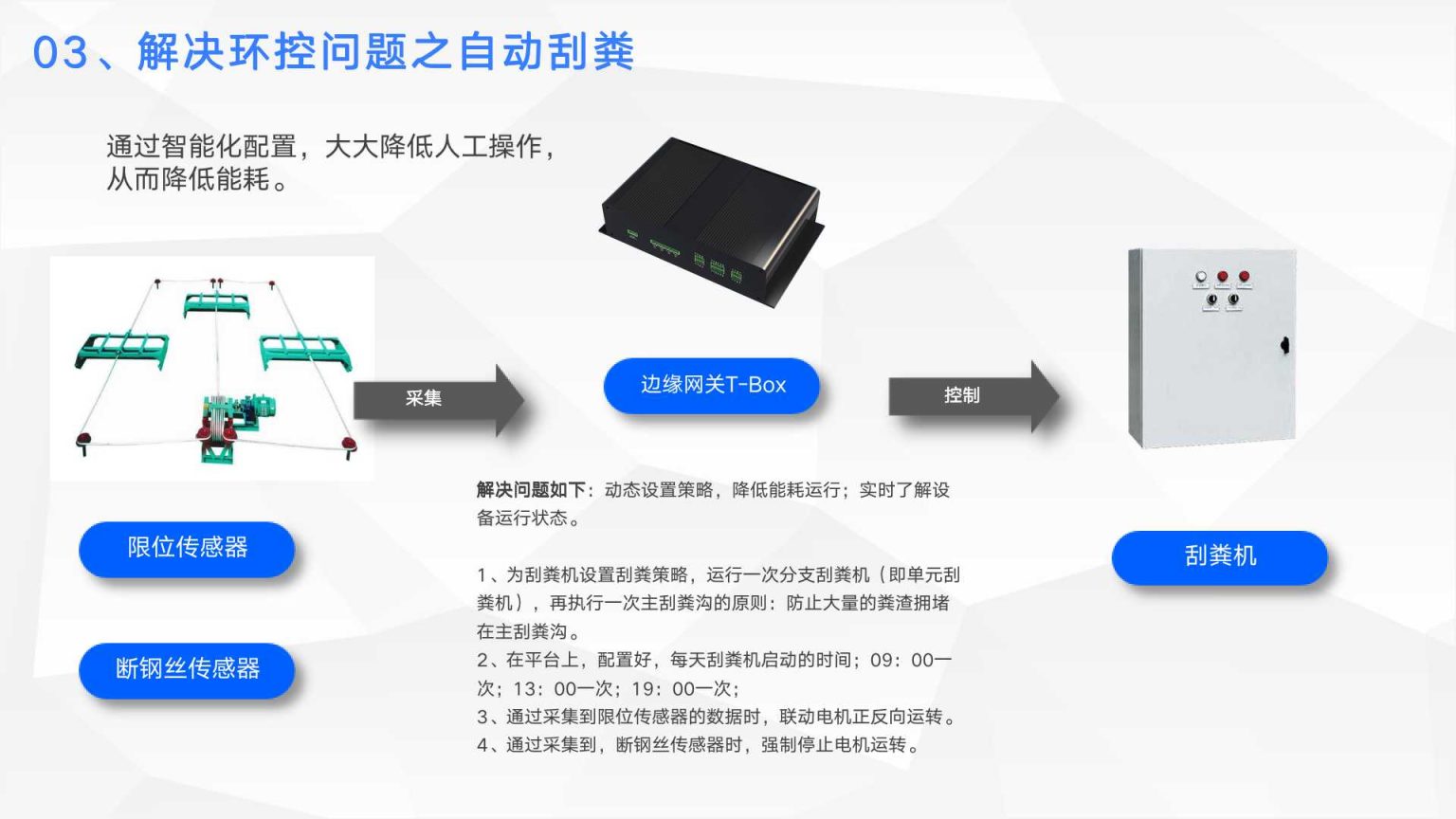 猪镇代码最新解读：技术原理、应用场景及未来发展趋势分析